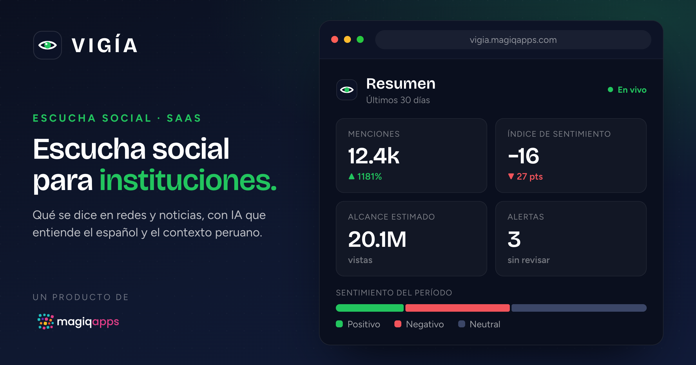 Vigía, escucha social en español. Share of voice: qué es y cómo medirlo